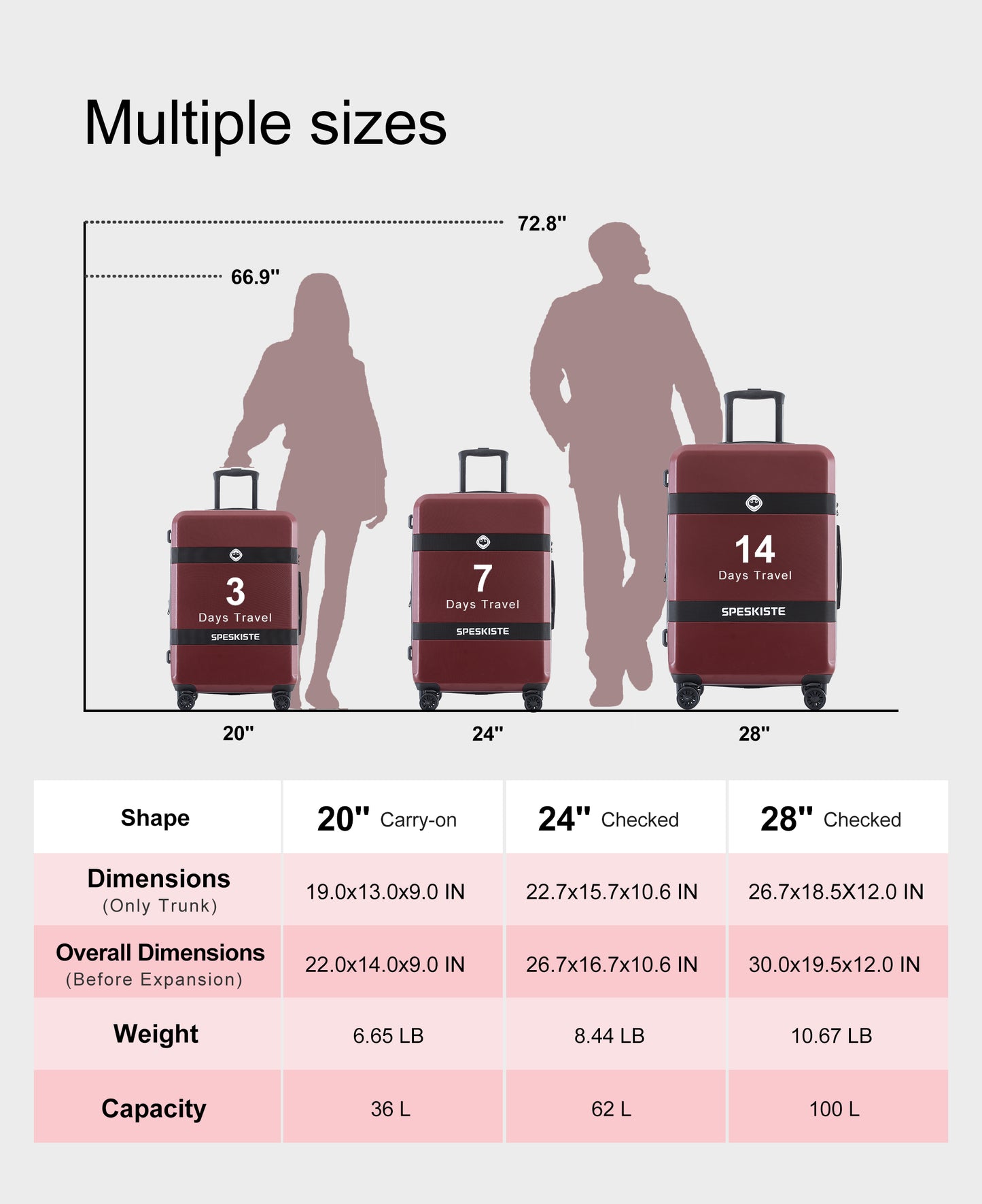 Expandable ABS+PC 3-Piece Luggage Set, Spinner Wheels, Lightweight, TSA Lock (20/24/28), Red