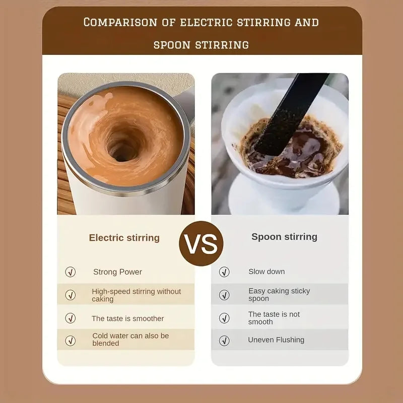 Self-stirring rechargeable mug for coffee or milk, ideal for home, office, or travel.